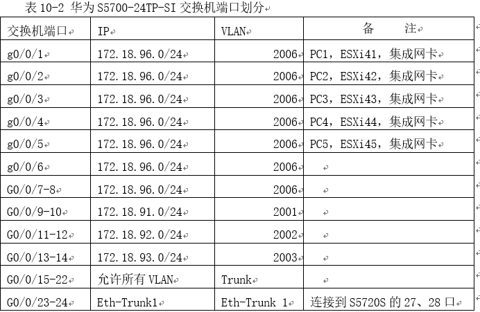 vSphere虚拟化中重装vCenter并重建分布式交换机的方法