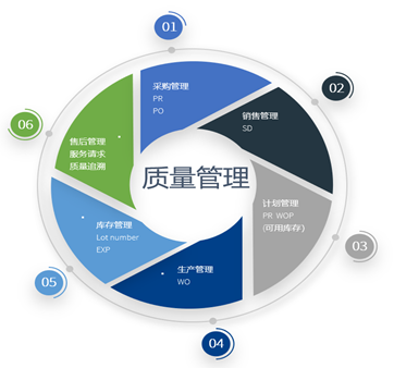 浅议化工行业的质量管理