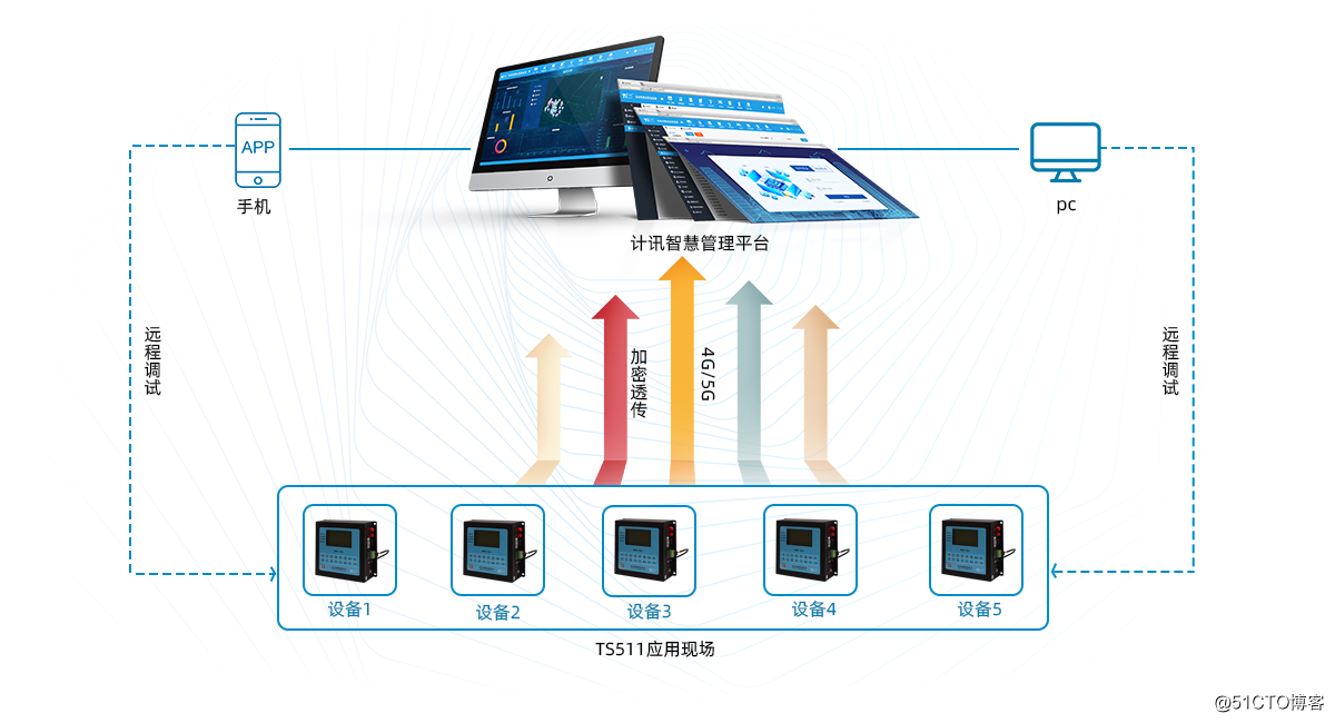 环保数采仪助力空气质量在线监测系统