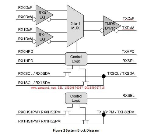 HDMI2.0 2:1KVM控制器|HDMI2.0 2切1KVM切换器|AG7231方案应用