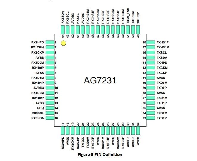 HDMI2.0 2:1KVM控制器|HDMI2.0 2切1KVM切换器|AG7231方案应用