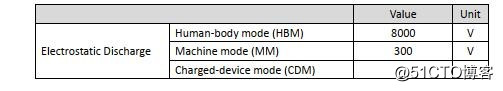 HDMI2.0 二切一KVM切换器|HDMI2.0 二进一出KVM控制器方案|AG7231中文设计