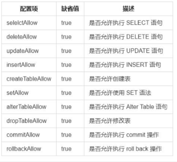 HAProxy+Keepalived实现Mycat高可用