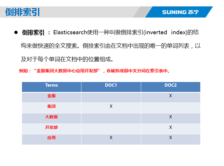 Elasticsearch核心技术与实战