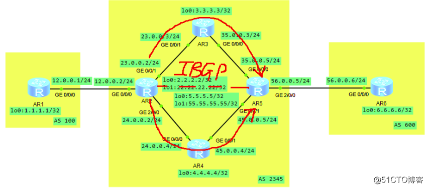 假装网络工程师17——初识BGP
