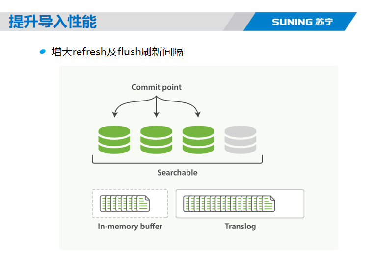 Elasticsearch核心技术与实战