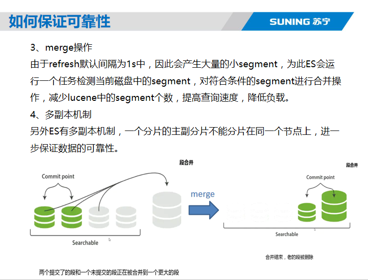 Elasticsearch核心技术与实战