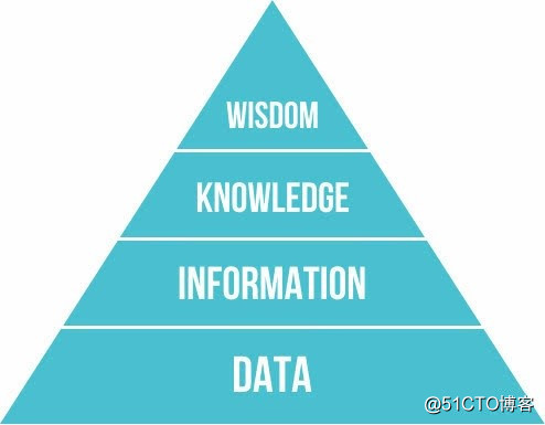 存储基础知识（一）- 数据与信息