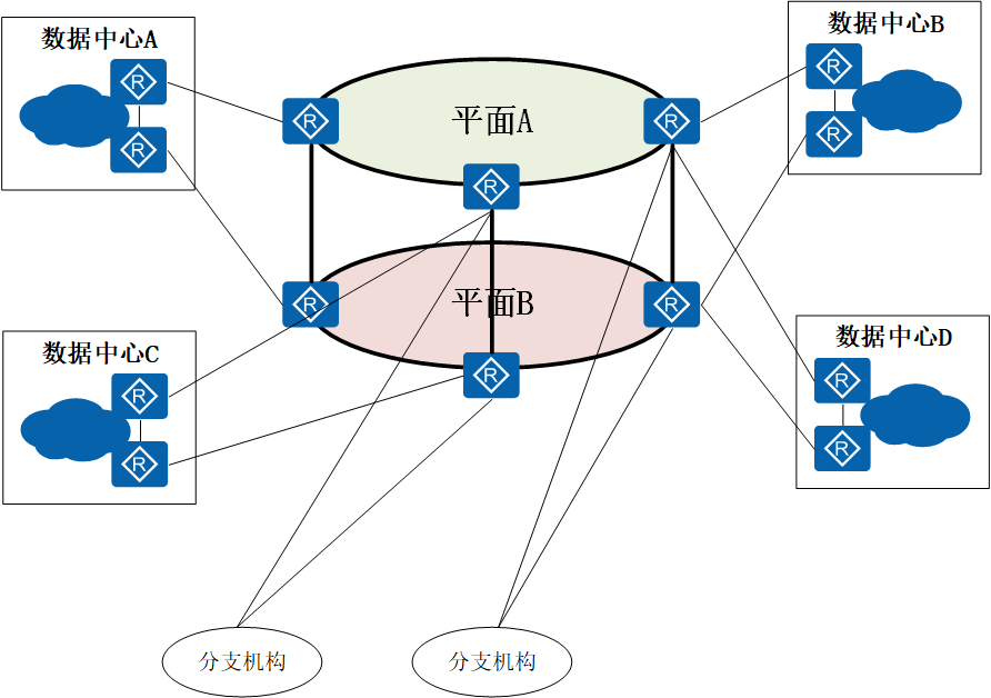 金融企业两地三中心演进多地多中心思路