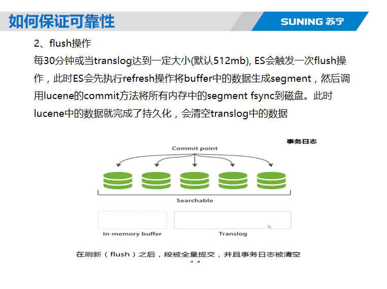 Elasticsearch核心技术与实战