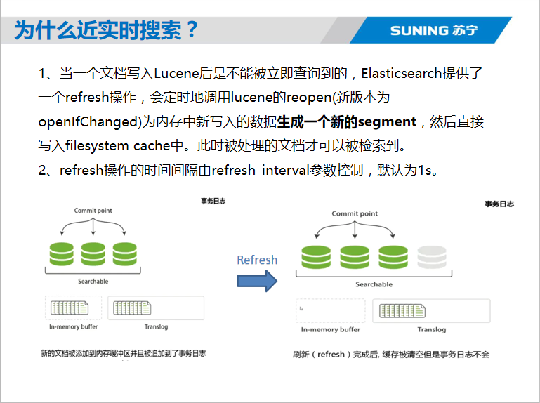 Elasticsearch核心技术与实战