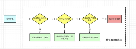 新鲜出炉！JAVA线程池精华篇深度讲解，看完你还怕面试被问到吗？