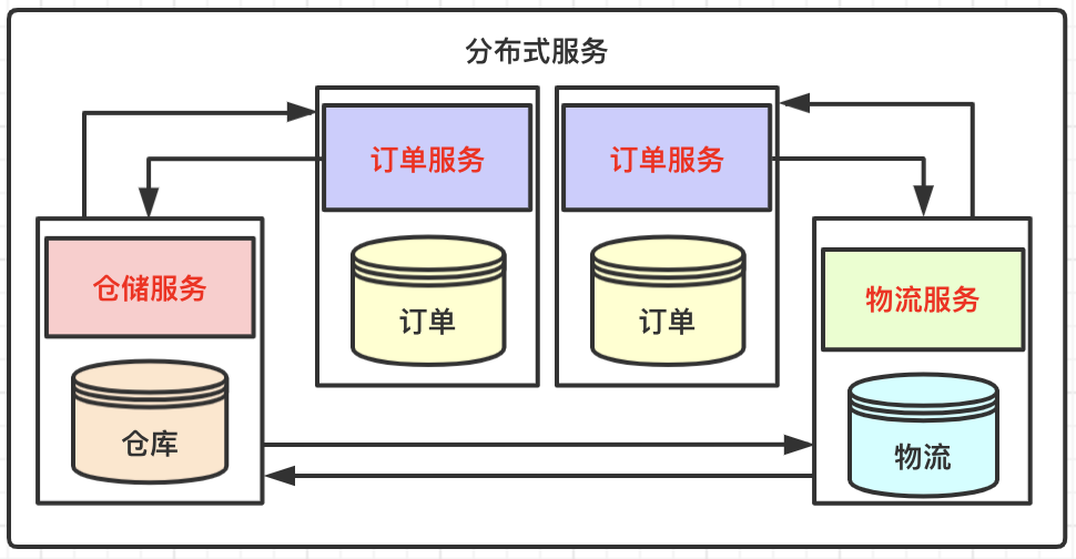 架构设计：分布式服务，库表拆分模式详解