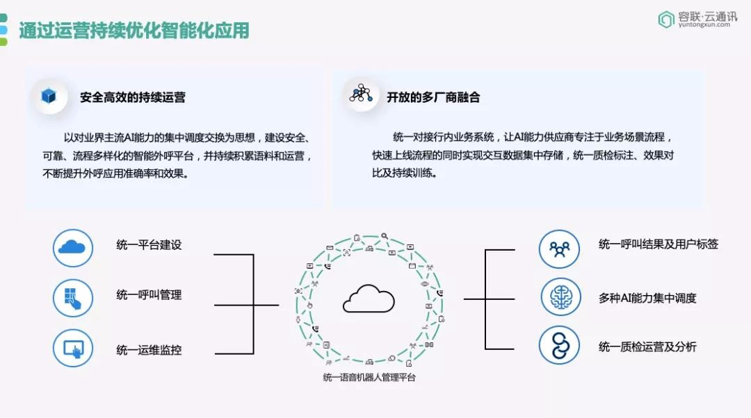 容联荣膺「金融AI技术引领奖」，助力金融机构搭建智能交互中心