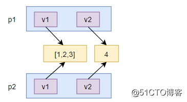 21天学习python编程_深拷贝浅拷贝