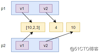 21天学习python编程_深拷贝浅拷贝