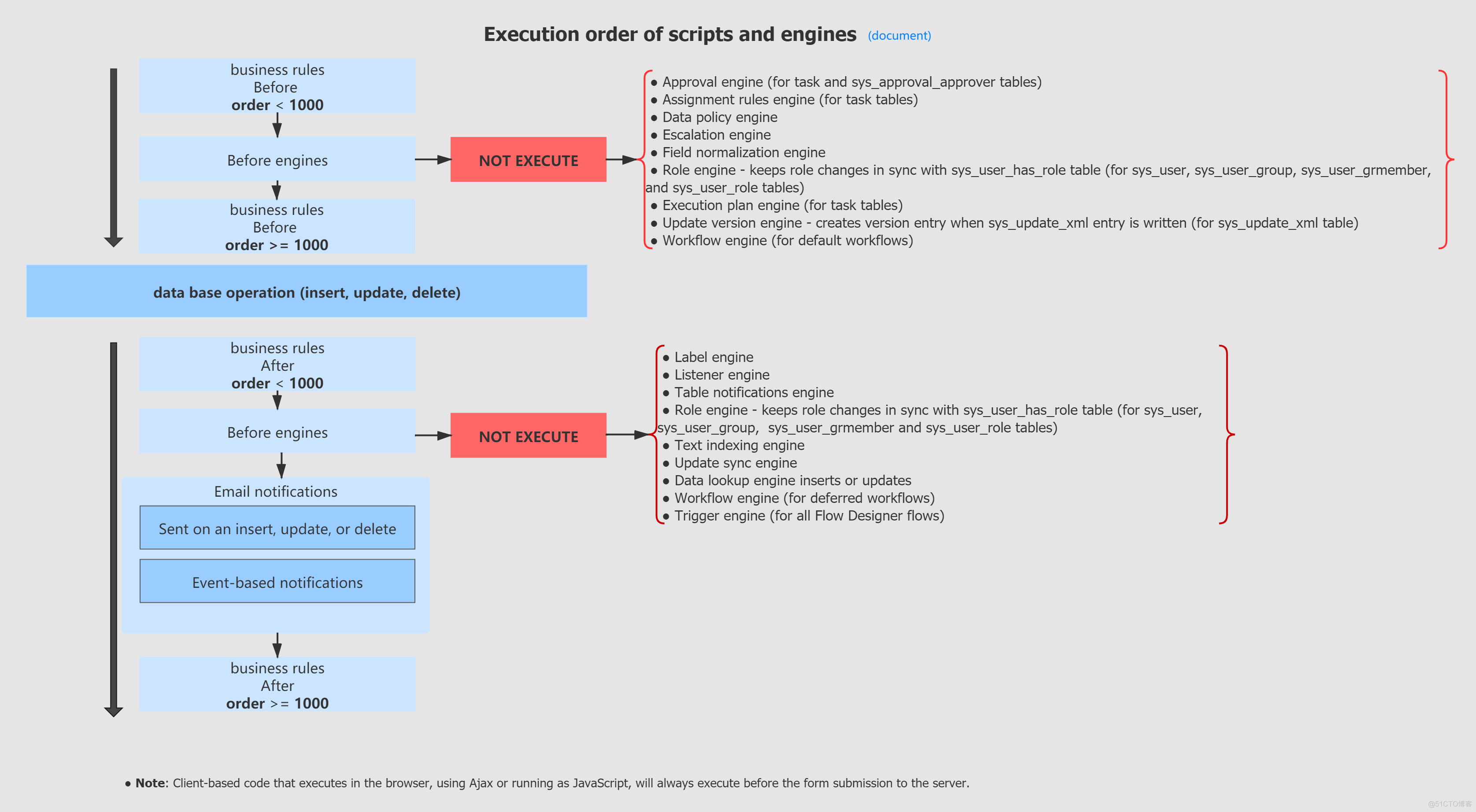 Execution order of scripts and engines