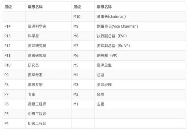 90天吃透阿里P8推荐的625页Java编程兵书pdf，直接入职阿里定级P6 