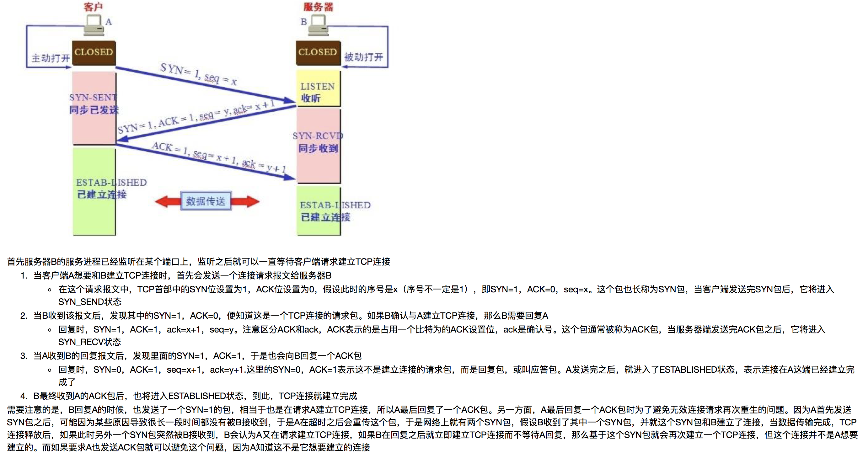 TCP三次握手和四次挥手 