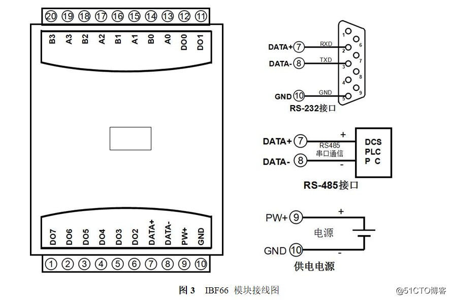 编码器计数器转RS-485/232信号转换器PWM转换器