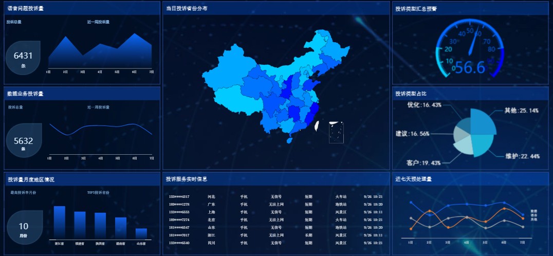 商業智能bi軟件在企業財務的應用