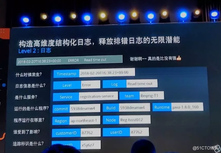 Elastic中国开发者大会2019干货分享