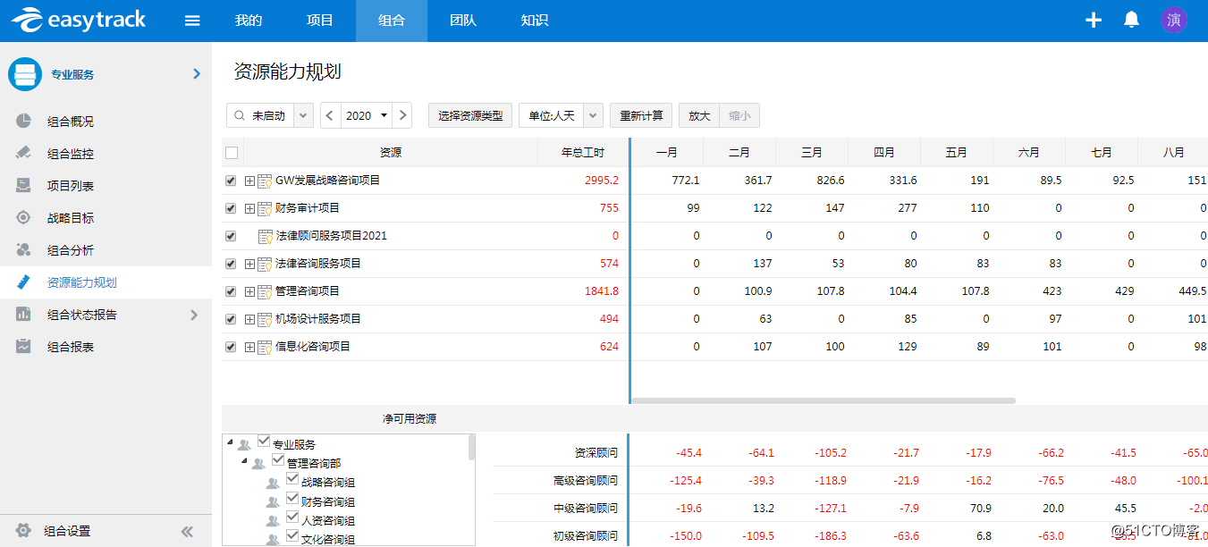 PMO如何实现项目战略价值？