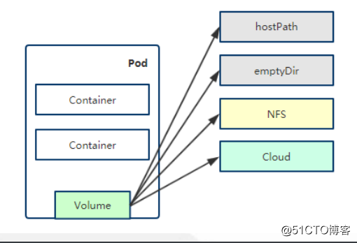 kubernetes(十三) k8s 业务上线流程（手动版）