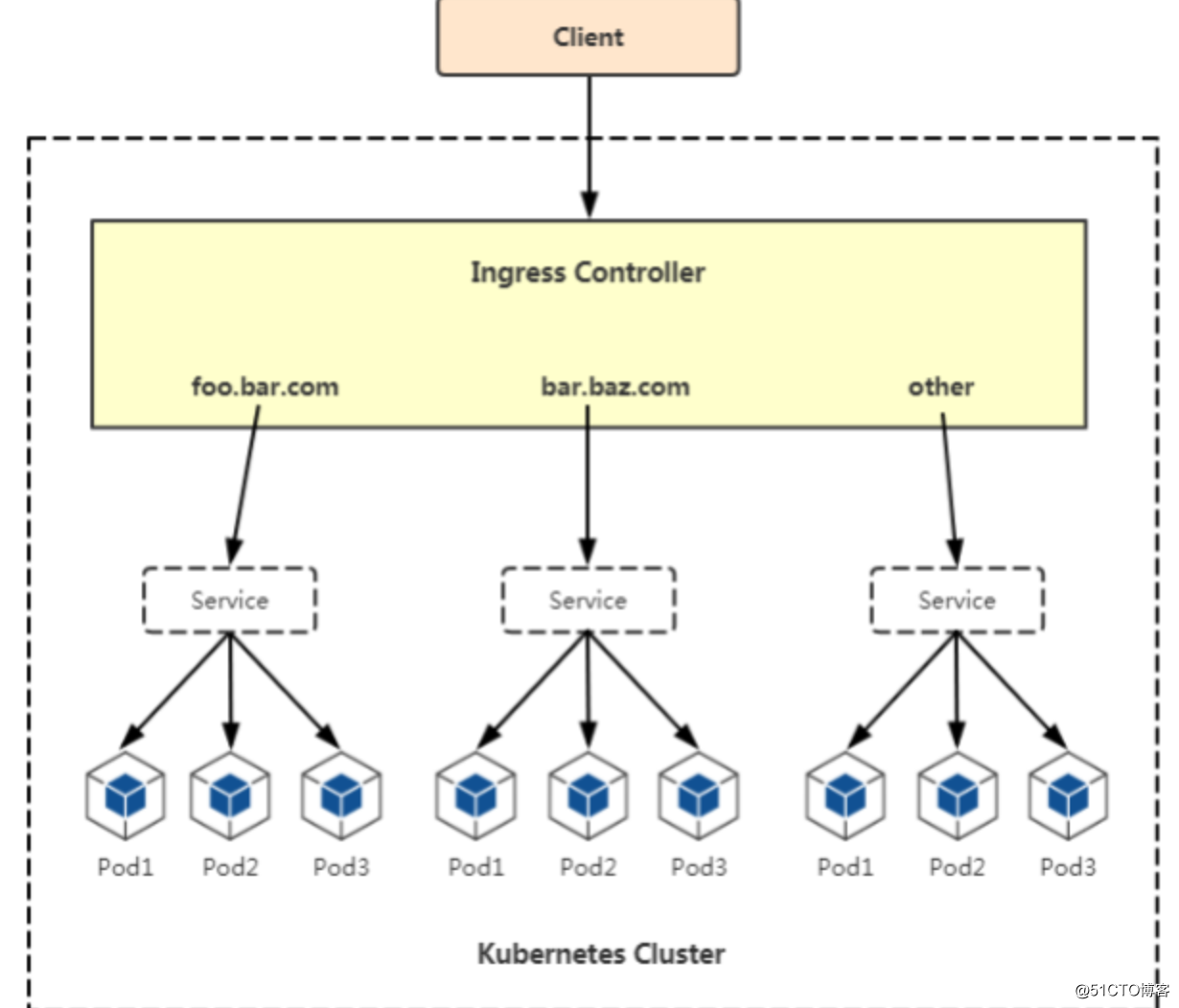 kubernetes(十三) k8s 业务上线流程（手动版）