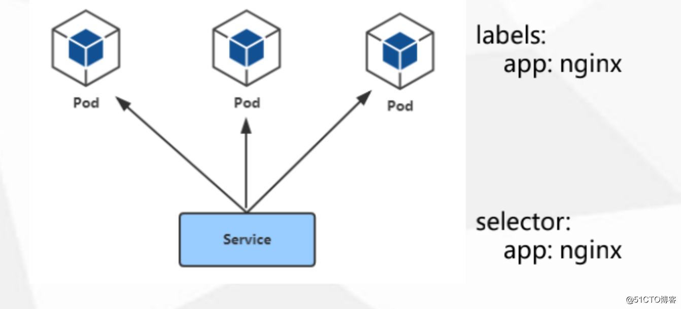 kubernetes(十三) k8s 业务上线流程（手动版）