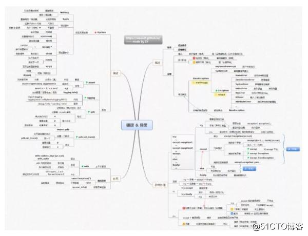 GitHub霸榜项目：30万字图解算法题典，超全实用资源，狂揽6000星