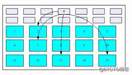 Linux系统存储管理--续