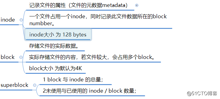 Linux系统存储管理--续