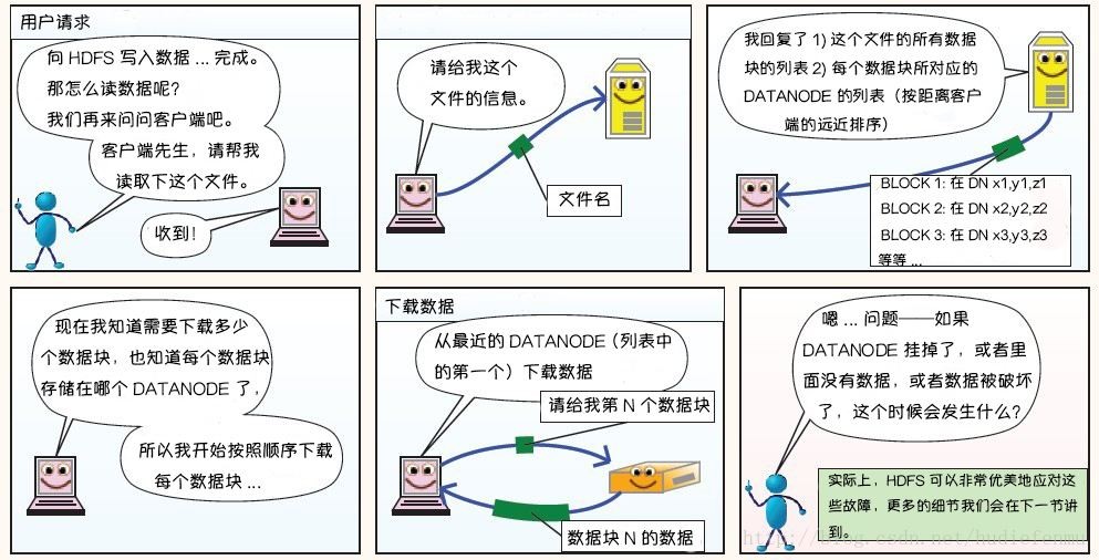 HDFS分布式存储有什么优势特点