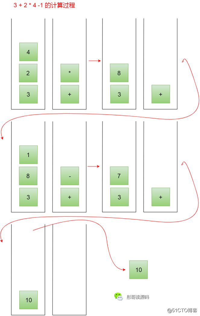 重温四大基础数据结构：数组、链表、队列和栈