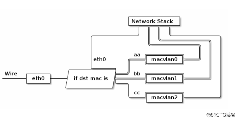 Docker 容器跨主机多网段通信解决方案