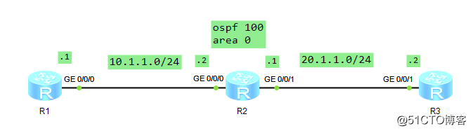 OSPF协议的配置