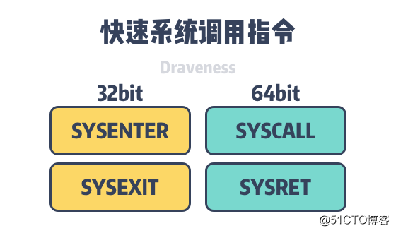 为什么系统调用会消耗较多资源