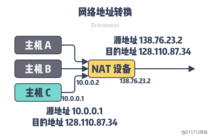 为什么 IPv6 难以取代 IPv4