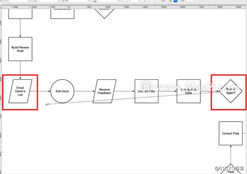 办公小技巧，OmniGraffle绘制流程图方法分享
