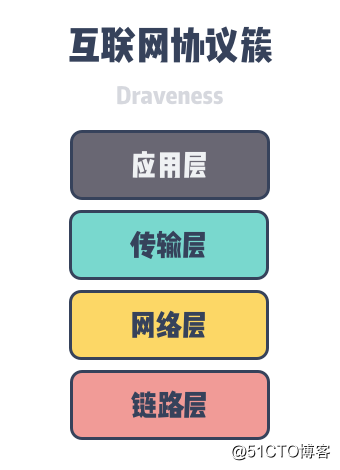 为什么 IPv6 难以取代 IPv4