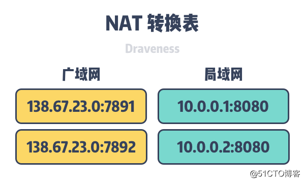 为什么 IPv6 难以取代 IPv4