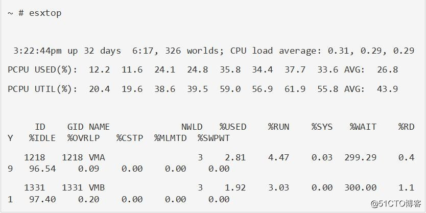 VMWare vSphere - CPU性能分析与监控之就绪时间(ready time)分析