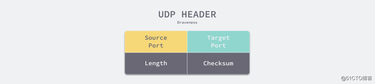 为什么 UDP 头只有 8 个字节