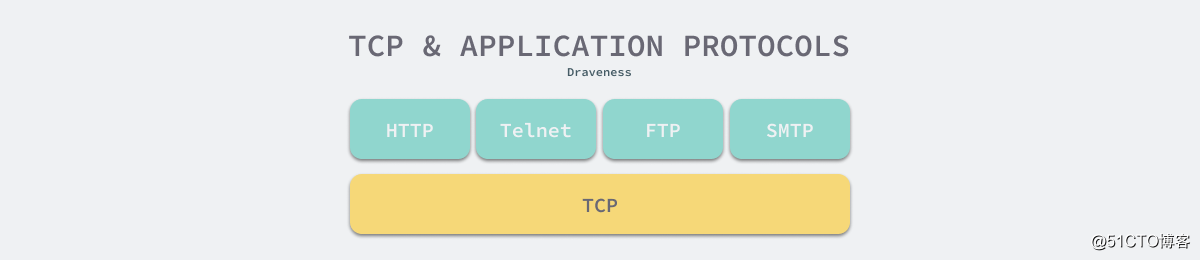 为什么 TCP 协议有粘包问题