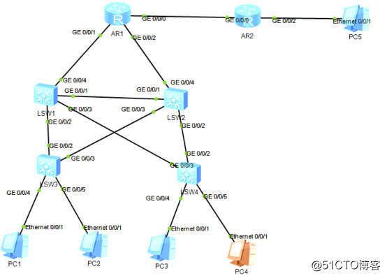 MSTP+OSPF综合实验