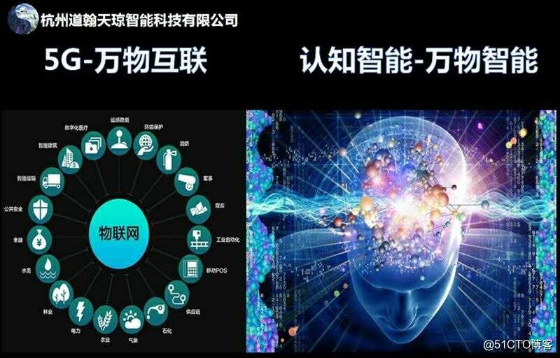 中国人又当选欧洲科学院外籍院士啦！道翰天琼认知智能机器人平台API接口大脑为您揭秘。