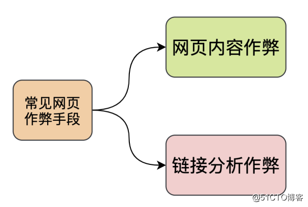 通用搜索引擎背后的技术点