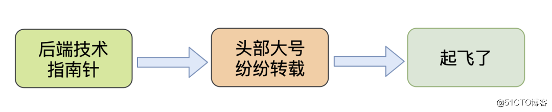 通用搜索引擎背后的技术点