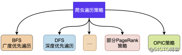 通用搜索引擎背后的技术点